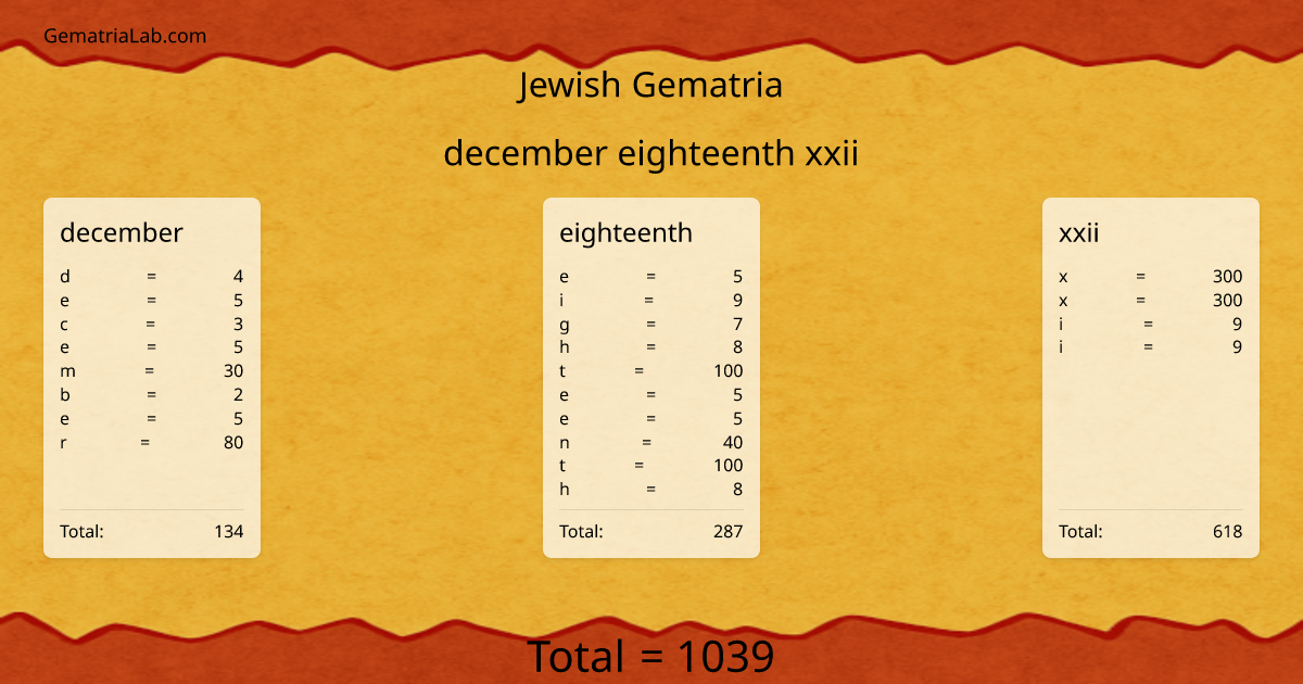 december eighteenth xxii in jewish Gematria